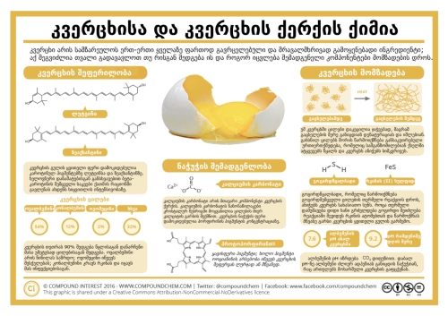 the-chemistry-of-eggs-eggshells